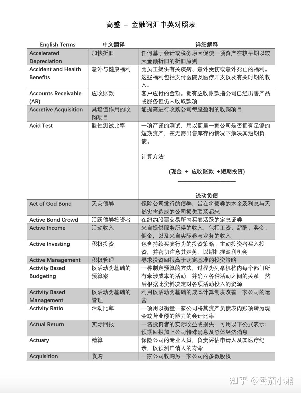 外资投行必备中英文词汇超全整理- 知乎