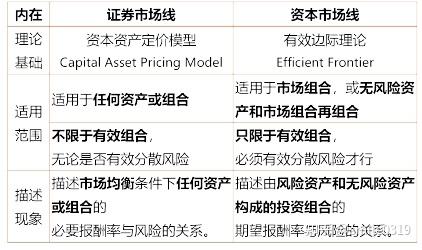 机会集描述随着对两种证券投资比例的改变,投资组合风险和报酬之间的
