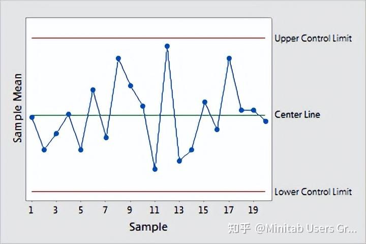 七种您应牢记的基本质量工具 - 知乎