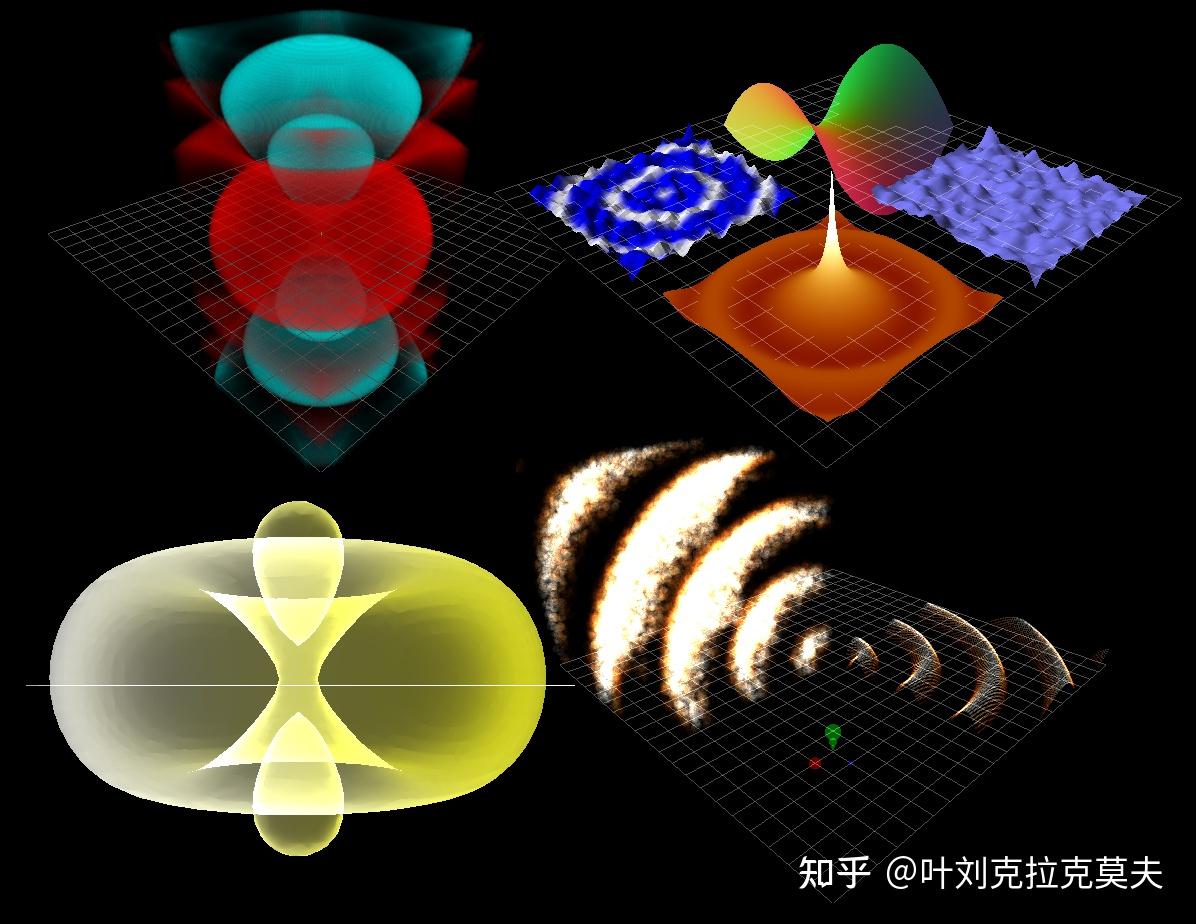 科学可视化软件介绍8 – PyQtGraph - 知乎