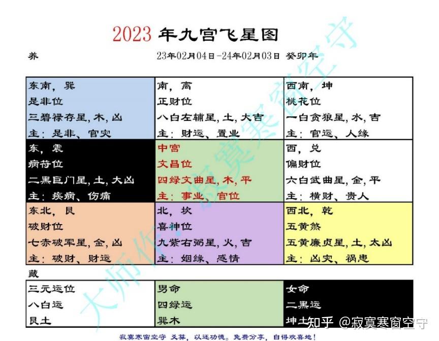 工作風水實戰7新開店六壬算兇風水鎮場