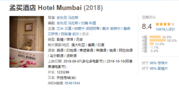 这部豆瓣8 4分的惊悚片被捧了一年 至今却还未在内地上映 知乎 这部豆瓣8 4分的惊悚片被捧了一年 至今却还未在内地上映 知乎