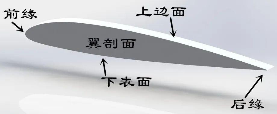 飞行原理-2.基础知识 - 知乎
