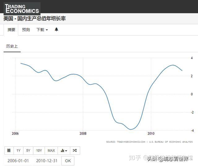 我国gdp增长率多少_印度将赶超中国 一篇文章告诉你这不是事实(3)