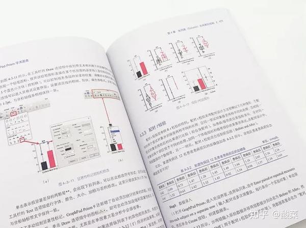 科研绘图工具Graphpad Prism 8升级到Graphpad Prism 9了，更快做出SCI论文图...... - 知乎