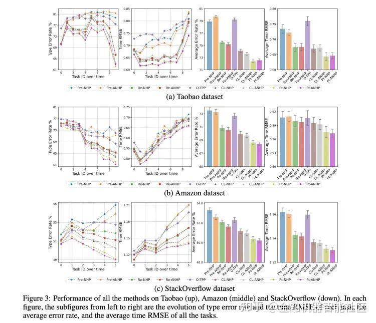 NeurIPS'23 Paper Digest PromptTPP Prompt Pool 与时序点过程模型的持续学习 知乎