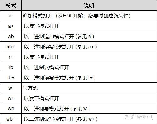 Python路径操作模块pathlib，看这篇就够了！ - 知乎