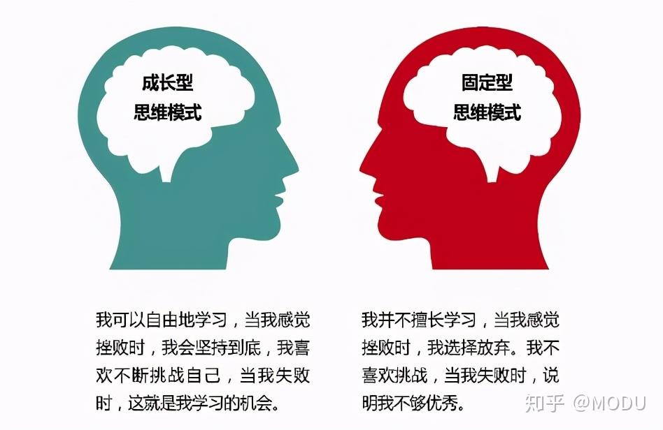 改变思维方式