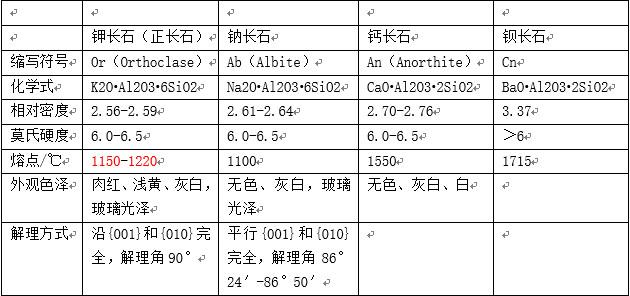 长石分类图片