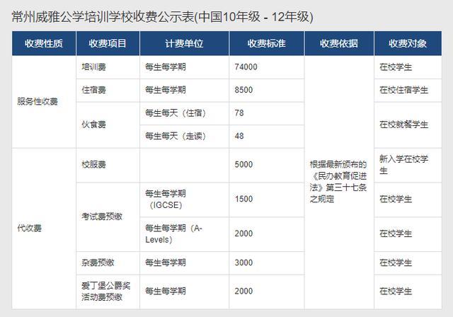 走讀】:490000元起【創立時間】:2012年創辦【招生對象】:幼兒園,小學