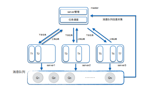 java面试任务调度