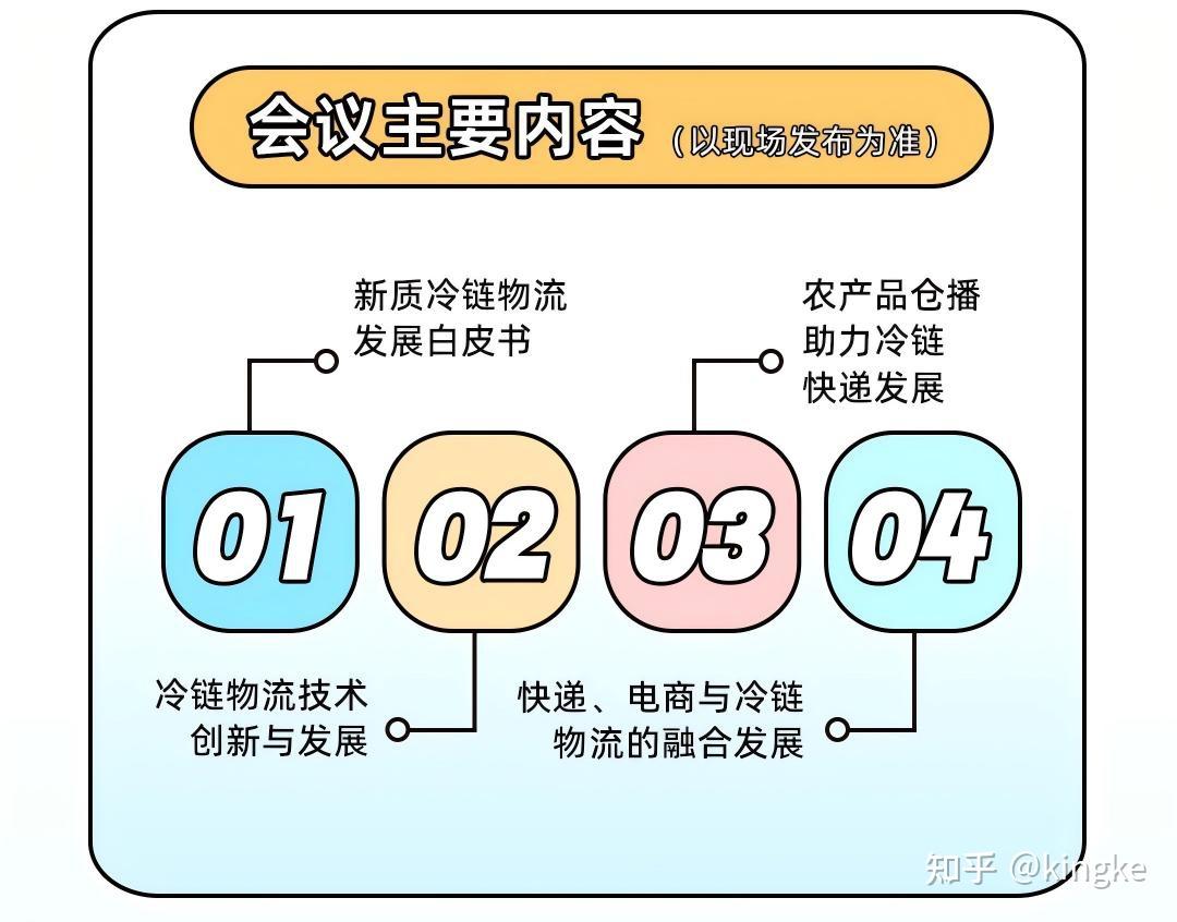 智能装备+绿色冷链:2025长三角快递物流展与冷链论坛同期举办 - 知乎