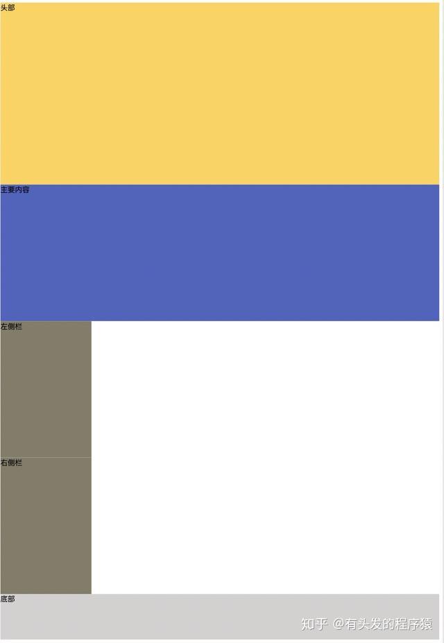 面试必考点：前端布局知识 - 知乎