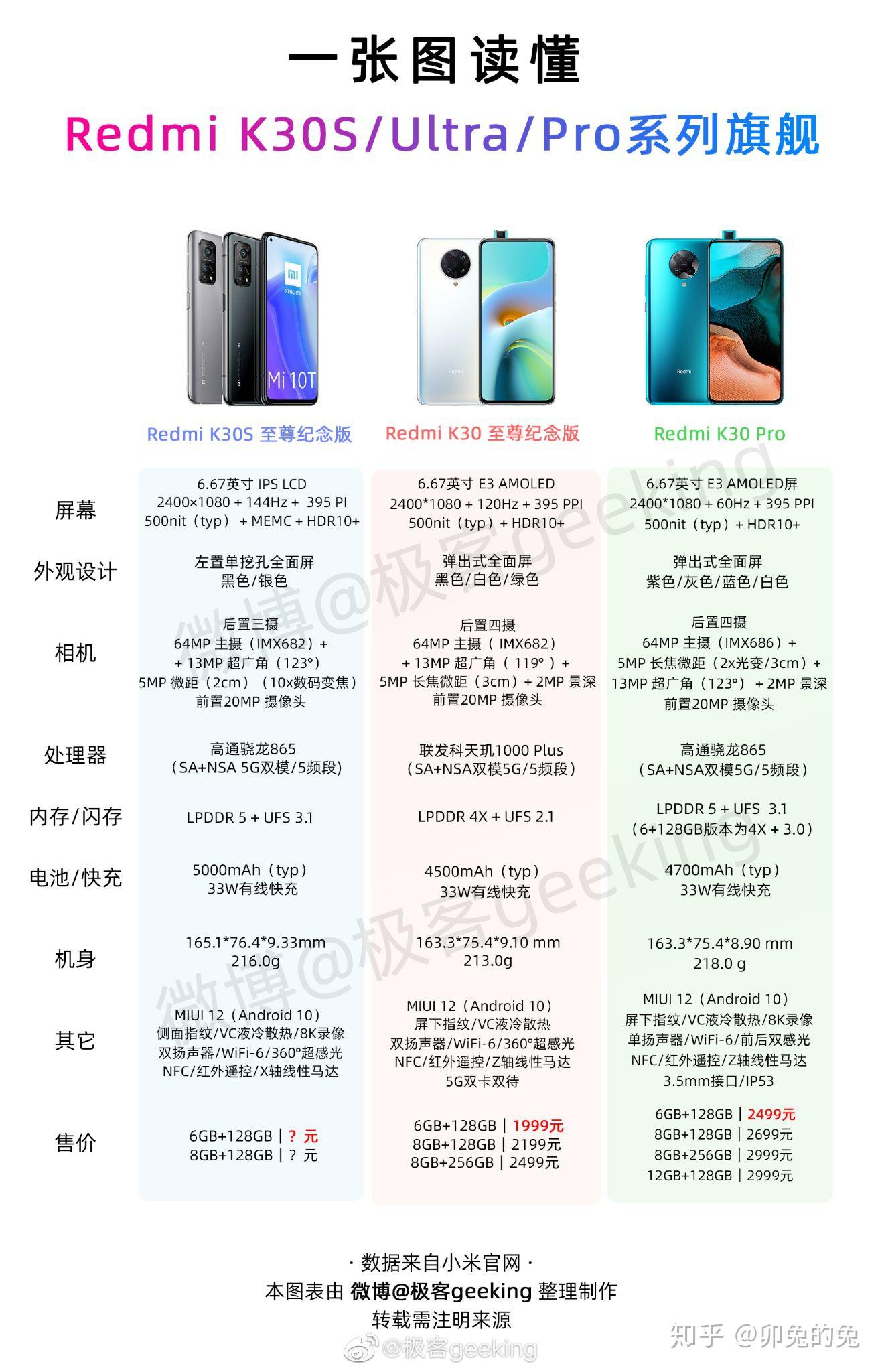 红米k30全系列参数图片