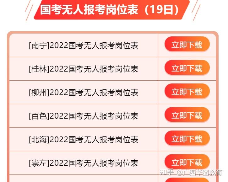 廣西華圖教育溫馨提醒考生牢記以下幾個時間段:2022國家公務員考試