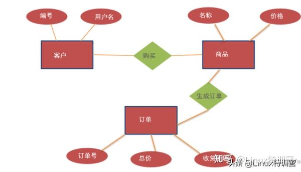 12306撞库数据_库科奇数据_数据库dbl