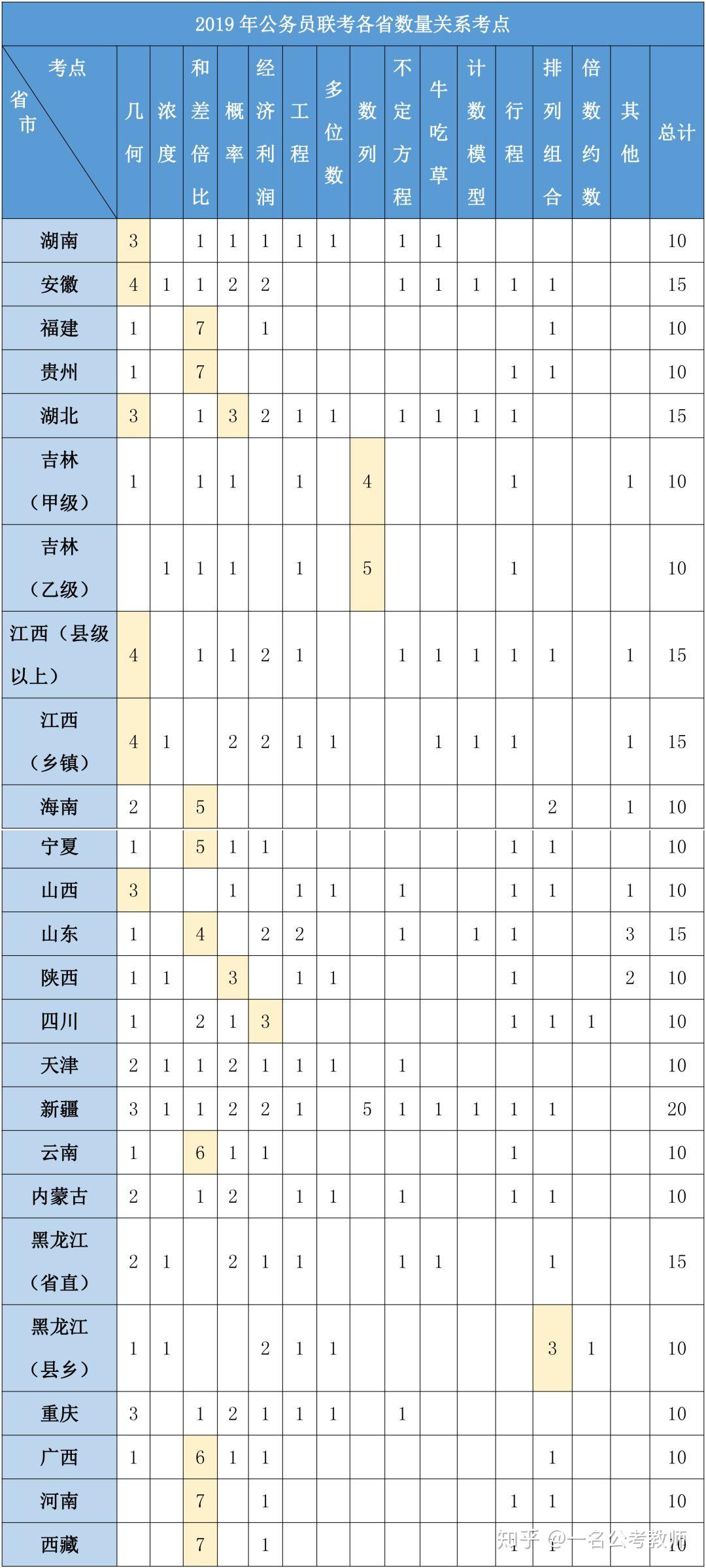 什么是数量关系题 v2-65830f064b0d03f509b647142d723453_r.jpg