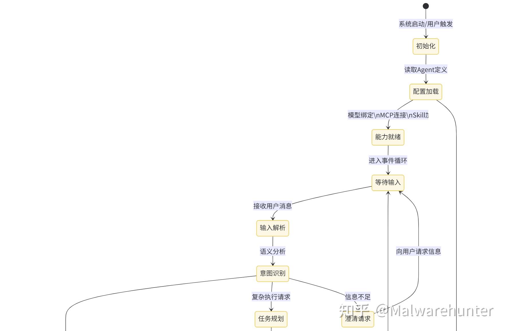 OpenCode + Oh My OpenAgent 技术调研分析报告 - 知乎