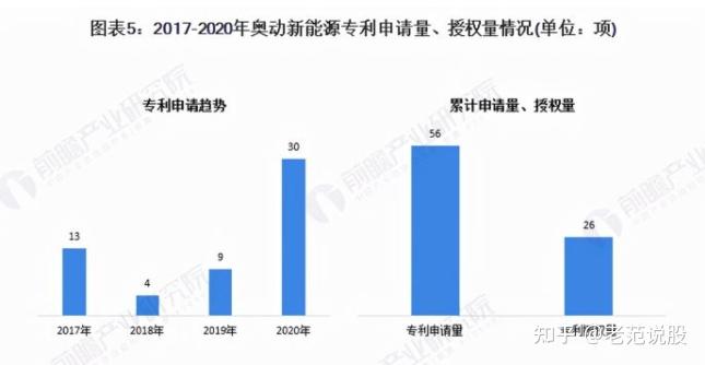 2021年中国电动汽车换电行业龙头企业分析——奥动新能源插图44 2021年中国电动汽车换电行业龙头企业分析——奥动新能源插图44