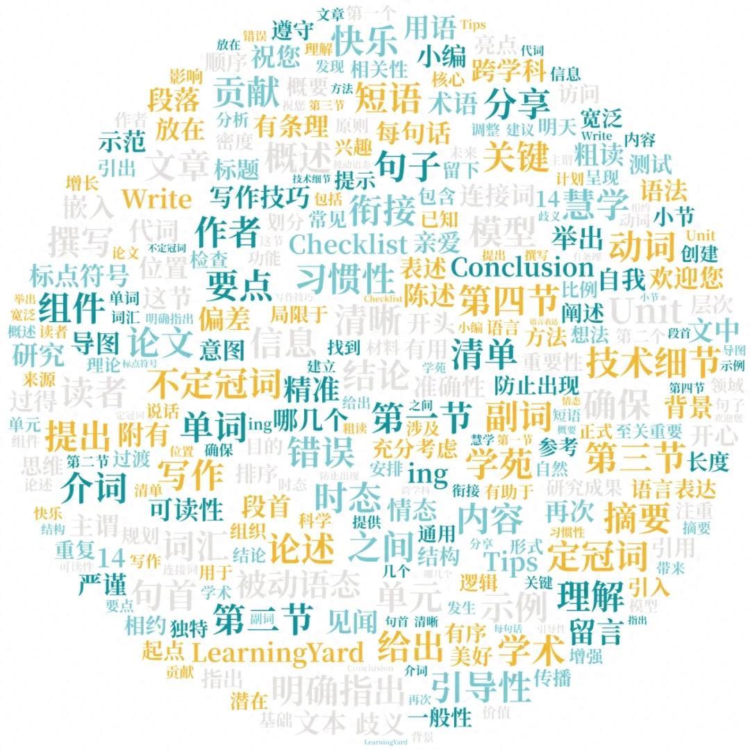 慧学(14):粗读《Unit 5: How to Write the Conclusion, Unit 8: Checklist and ...