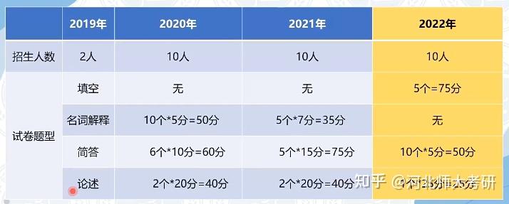 河北師範大學考研學科生物專業介紹研勝教育整理