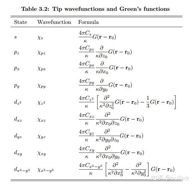 Introduction to Scanning Tunneling Microscopy——Chapter 3：Tunneling ...