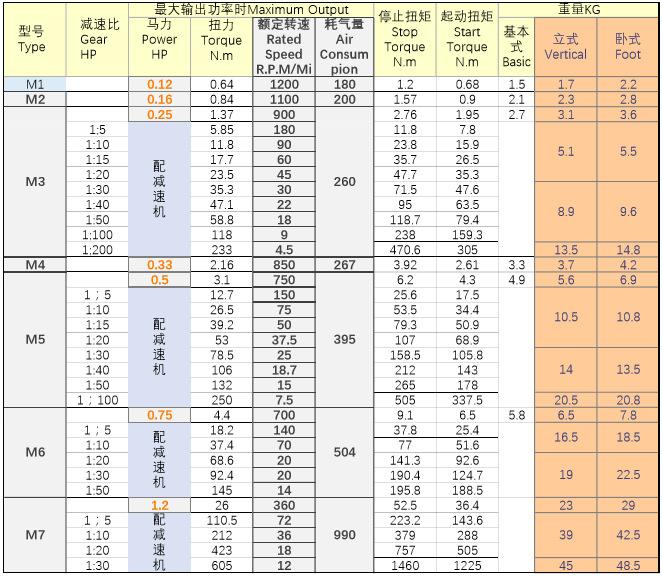 气动马达有哪些型号