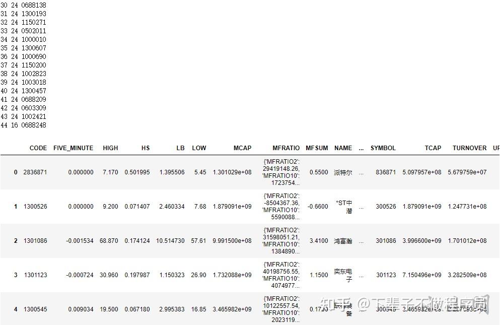 Selenium seleniumwire network 