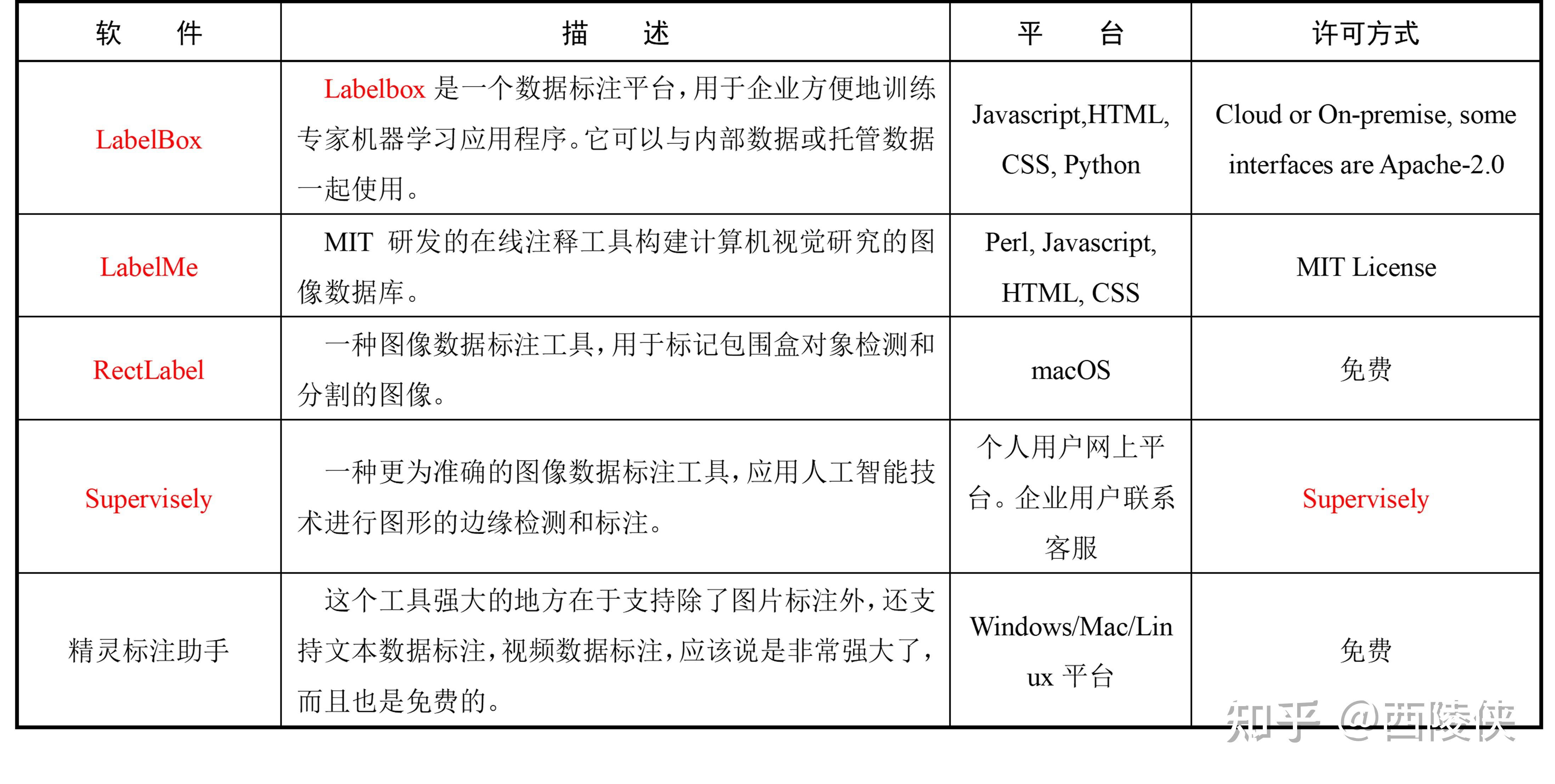 人工智能浪潮下的数据标注—数据标注技术 - 知乎