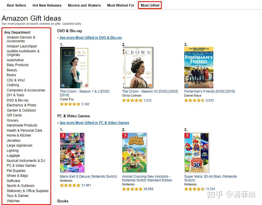 1.亚马逊上的各类榜单