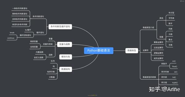 一,python知识结构