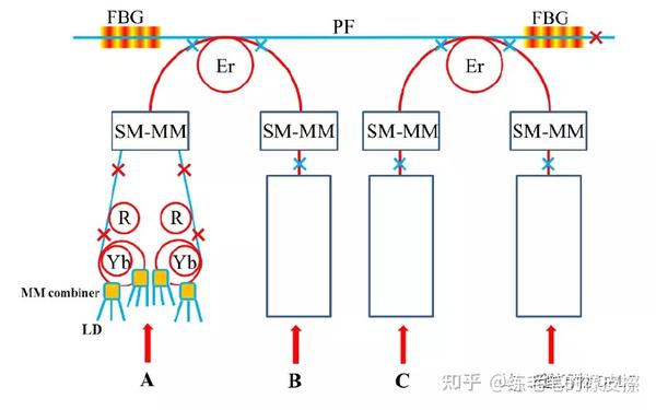 光电微课堂 | 光纤合束器(4) - 知乎