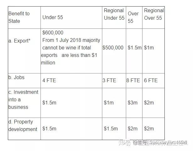 硬核推荐(澳洲投资移民条件)澳洲投资移民条件188a,(图1) 硬核推荐(澳洲投资移民条件)澳洲投资移民条件188a,(图1)