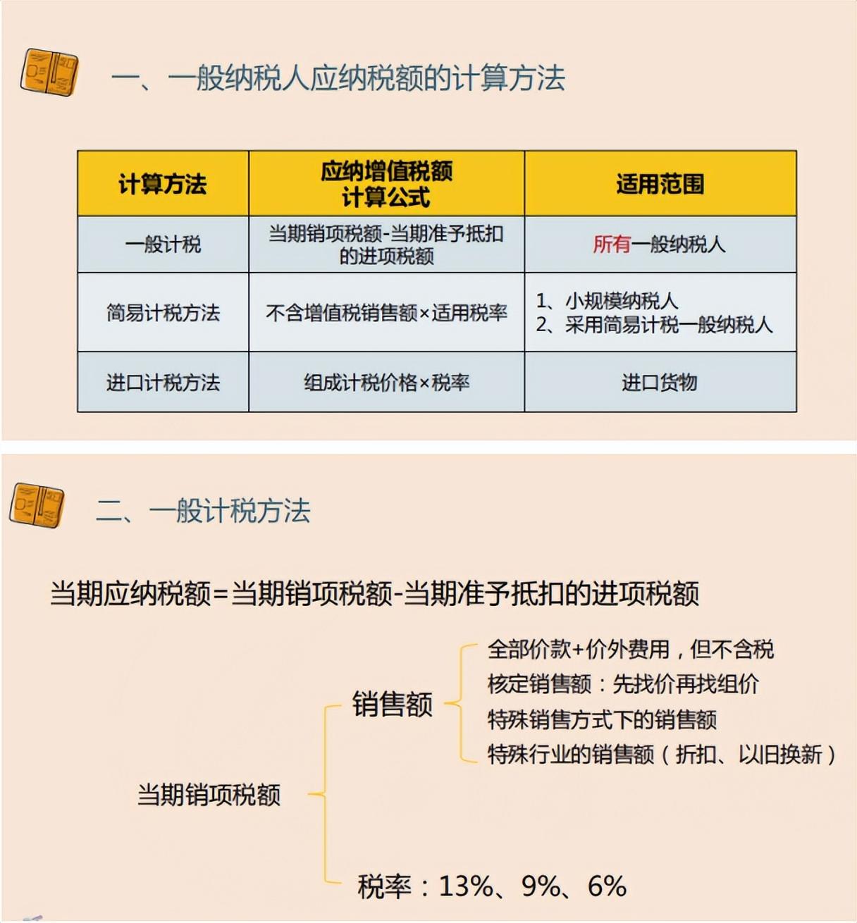 找到了！2023最新一般纳税人报税实操手册，带一般纳税人做账公式 知乎