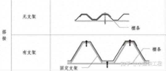 压型金属板紧固件连接图片