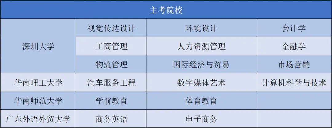 广州松田职业学院专业图片