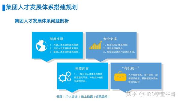 企业人才发展三年规划(企业人才发展三年规划ppt)