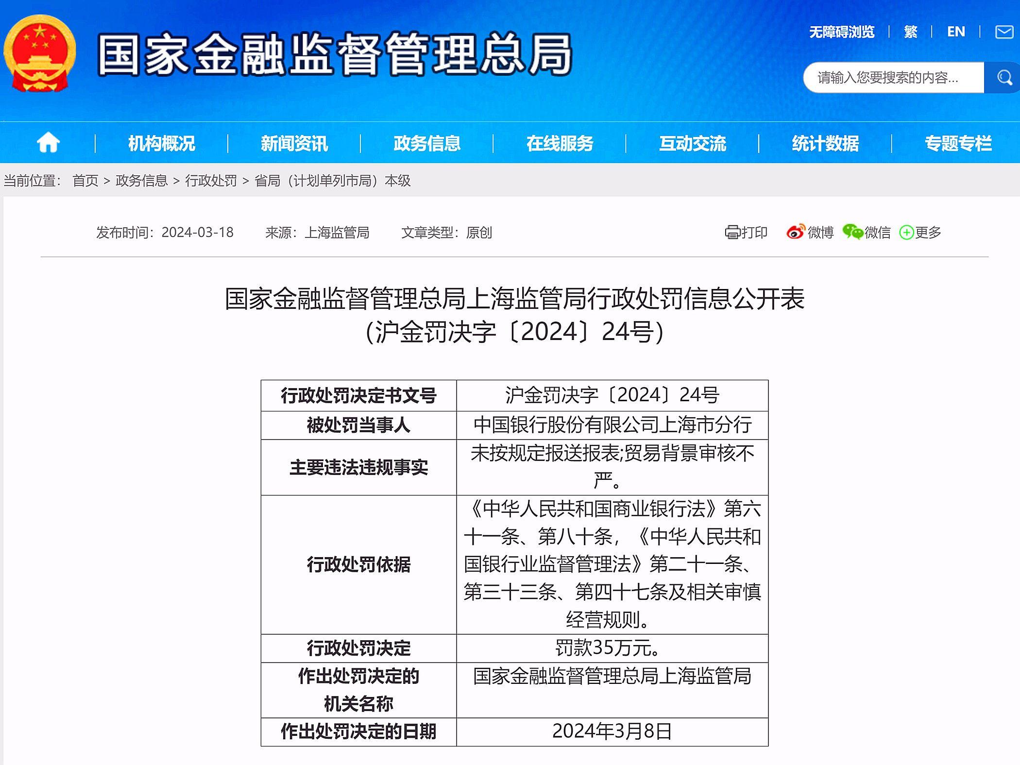 未按规定报送报表,贸易背景审核不严,中国银行上海分行被罚35万 - 知乎
