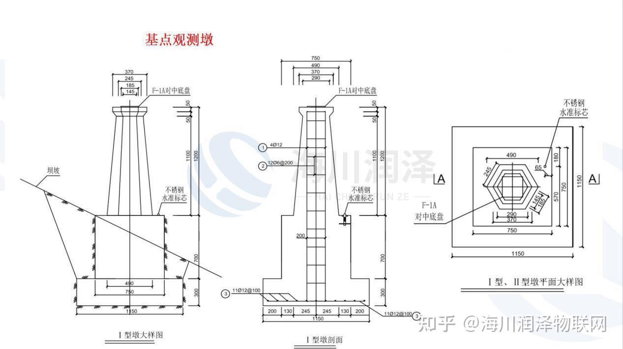 基点观测墩:6)若采用视准线法, 则各测点的强制对中底盘心位于视准线
