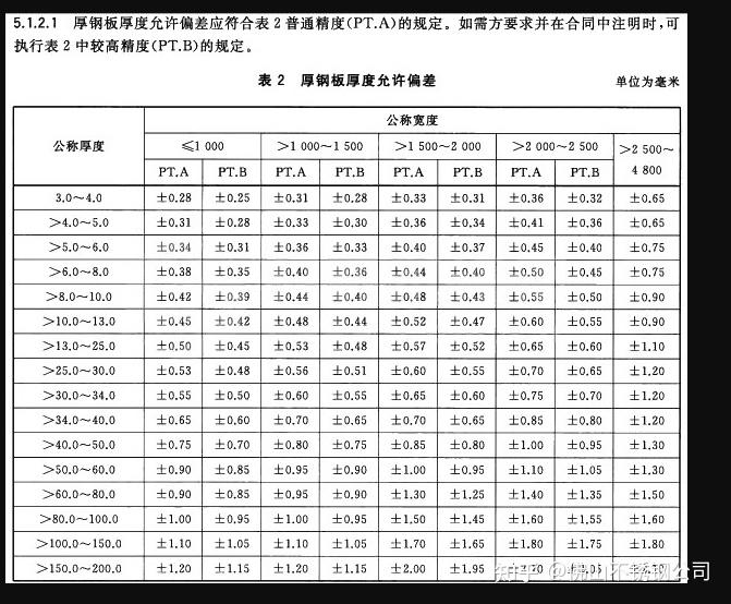 标准偏差，标准偏差是什么意思