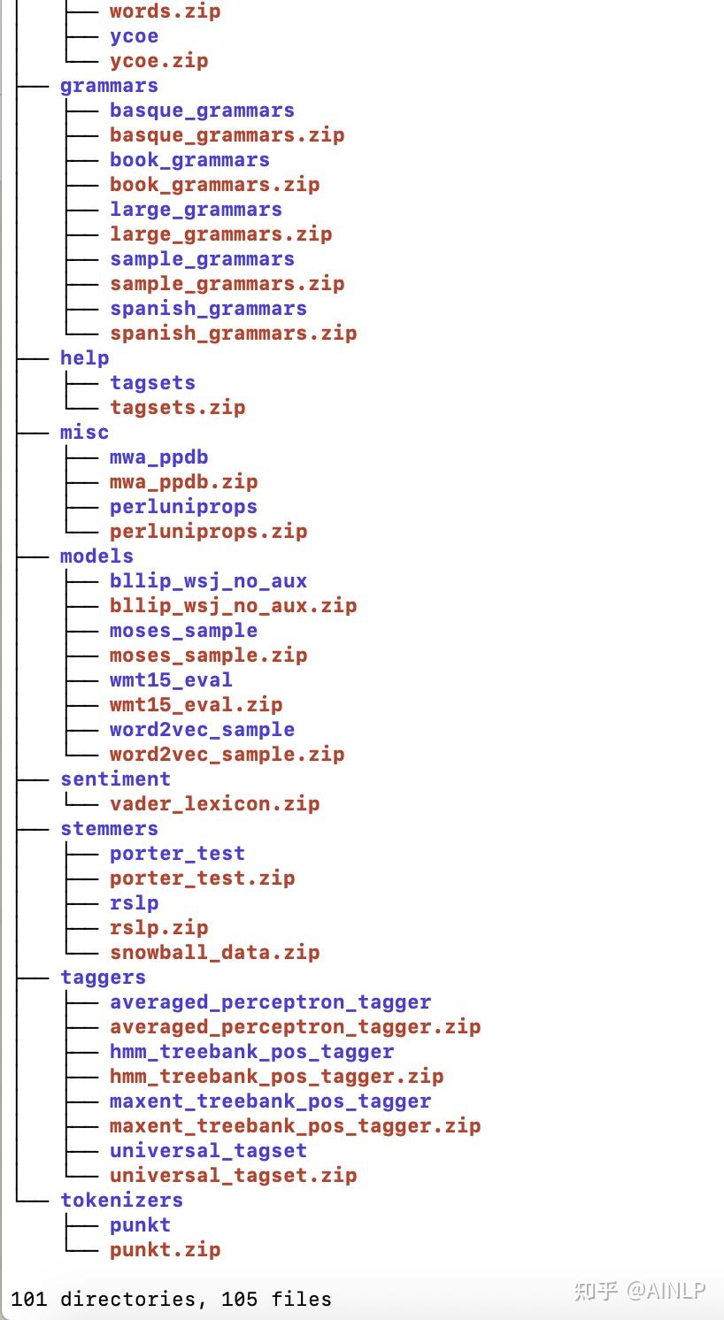 NLP开源工具介绍系列一:英文Python工具NLTK详解及在线测试 - 知乎
