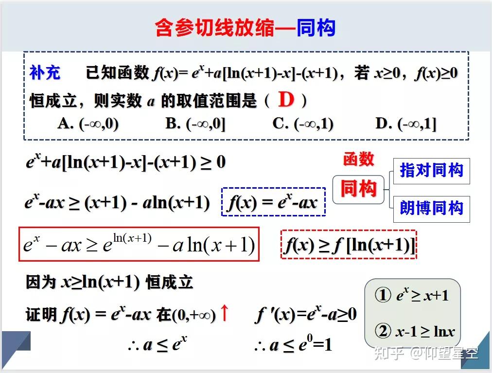 导数专题:切线放缩 - 知乎