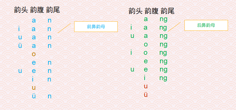现代汉语 音节分析 声母和韵母 - 知乎