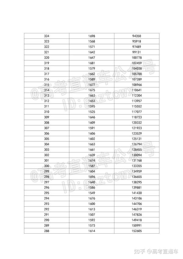 2021廣東高考出成績時間_廣東高考成績時間2021_2024年廣東高考成績公布時間