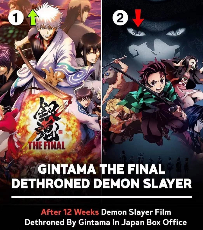 票房逆袭,《银魂 the final 》首周票房超过《鬼灭之刃》