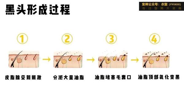 26岁干性皮肤女人如何保养护肤_护肤保养图片对比反馈图_护肤保养知识