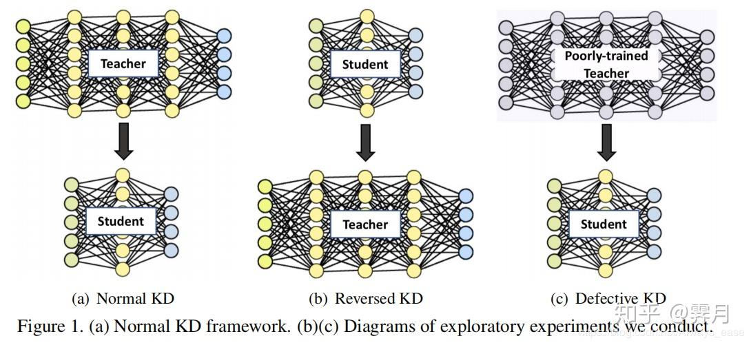 soft targetsunsupervised domain adaptation via structurally