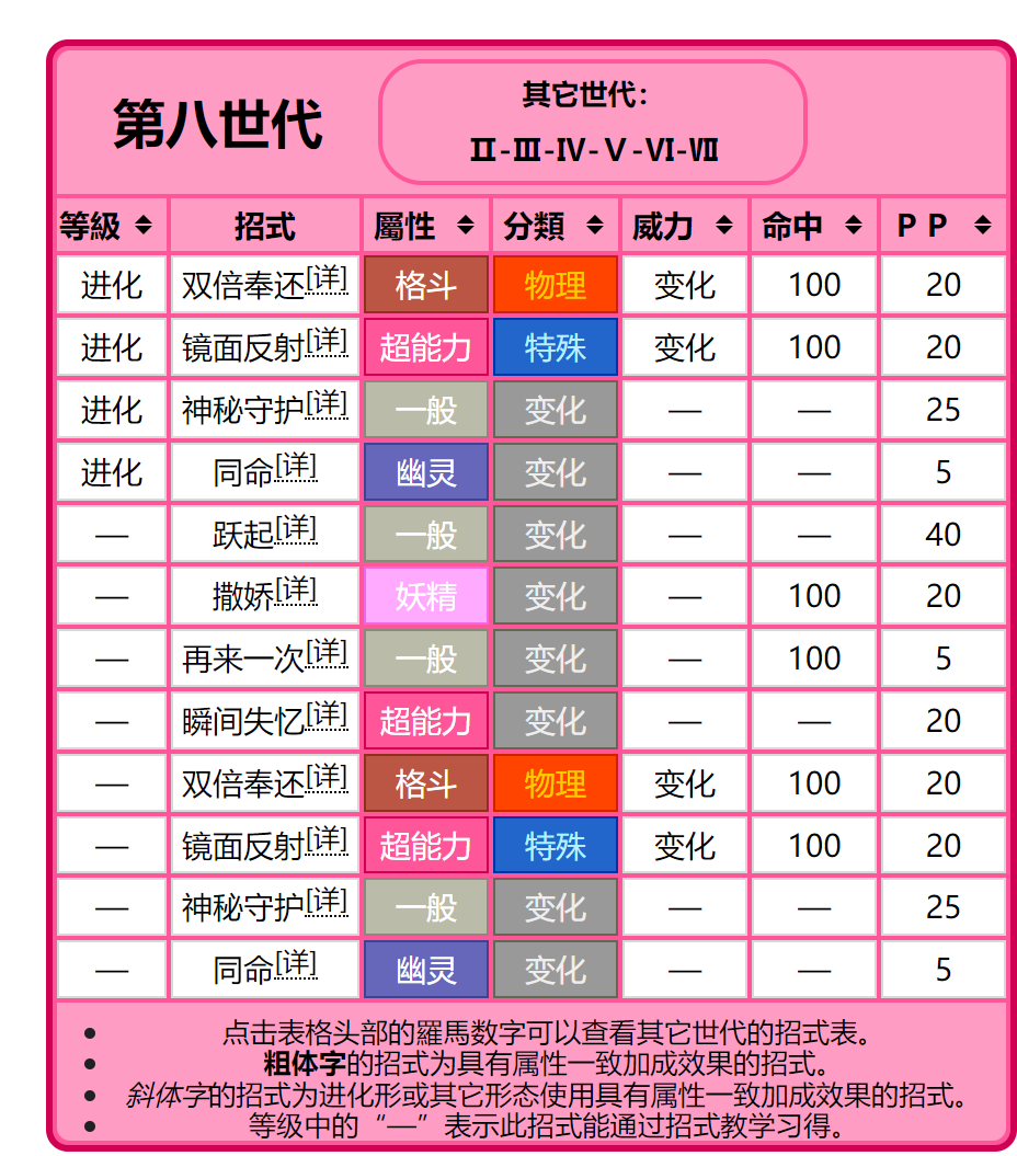 果然翁招式表图片