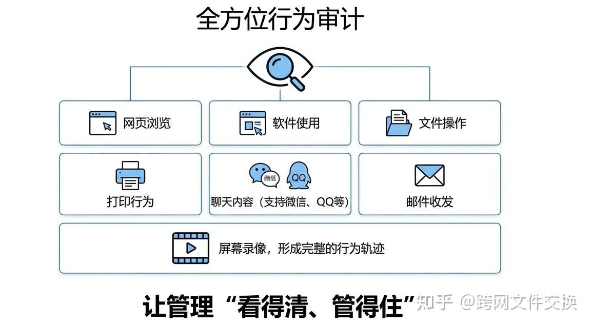 避免代码泄密用什么？推荐 8 款代码防泄密软件，用过都说好 - 知乎