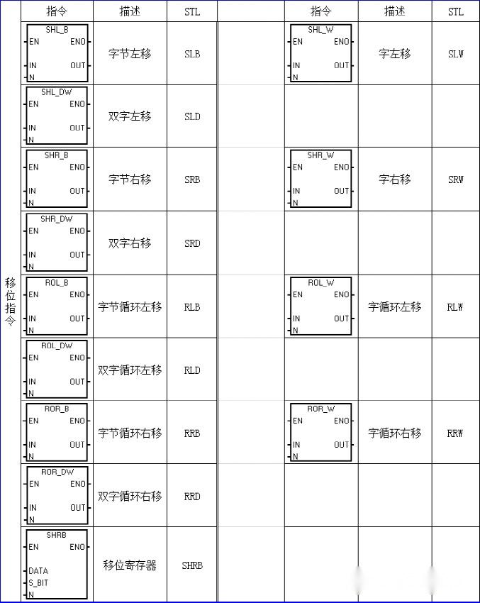 西门子常用PLC指令表,2023年电气学习常备! - 知乎